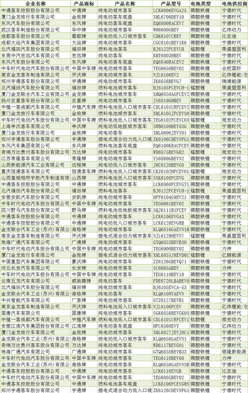 电动汽车，汽车公告,新能源车