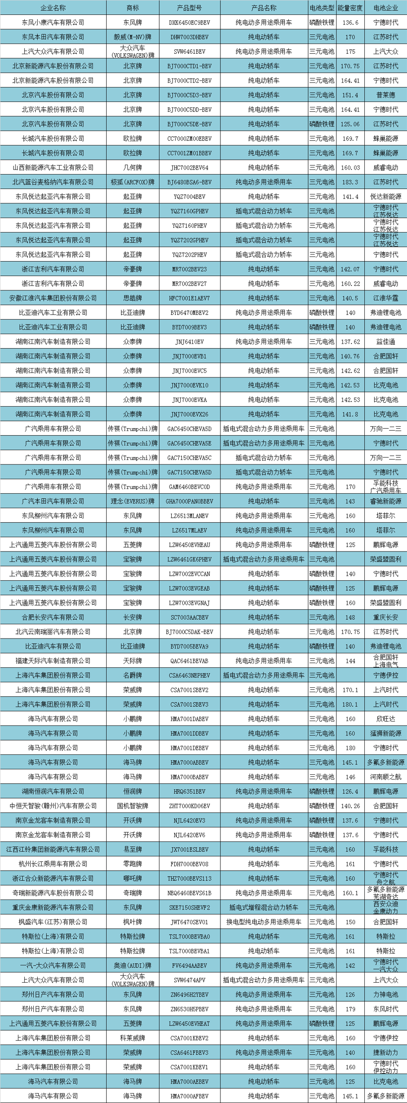 电动汽车，新车，政策，新能源补贴