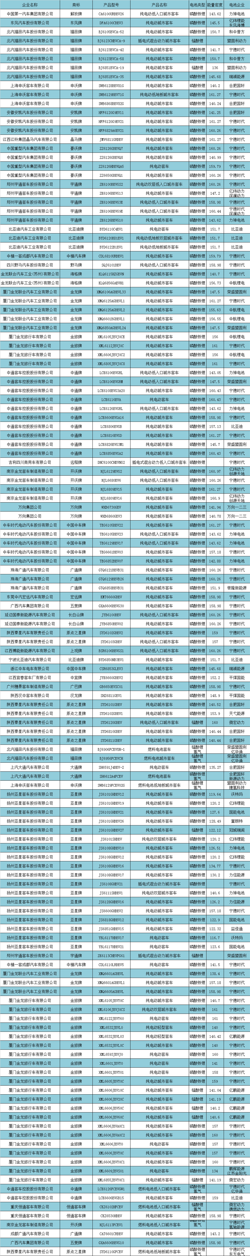 电动汽车，新车，政策，新能源补贴