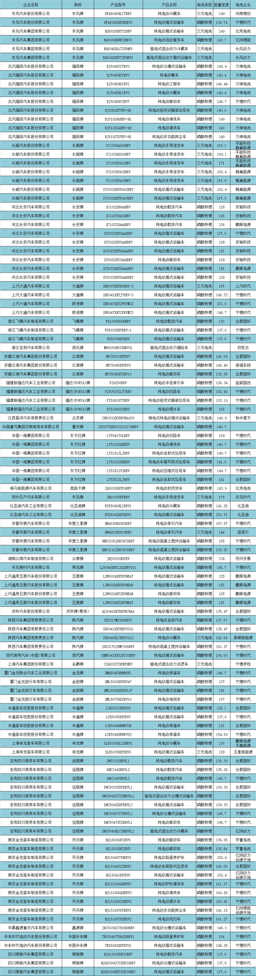 电动汽车，新车，政策，新能源补贴