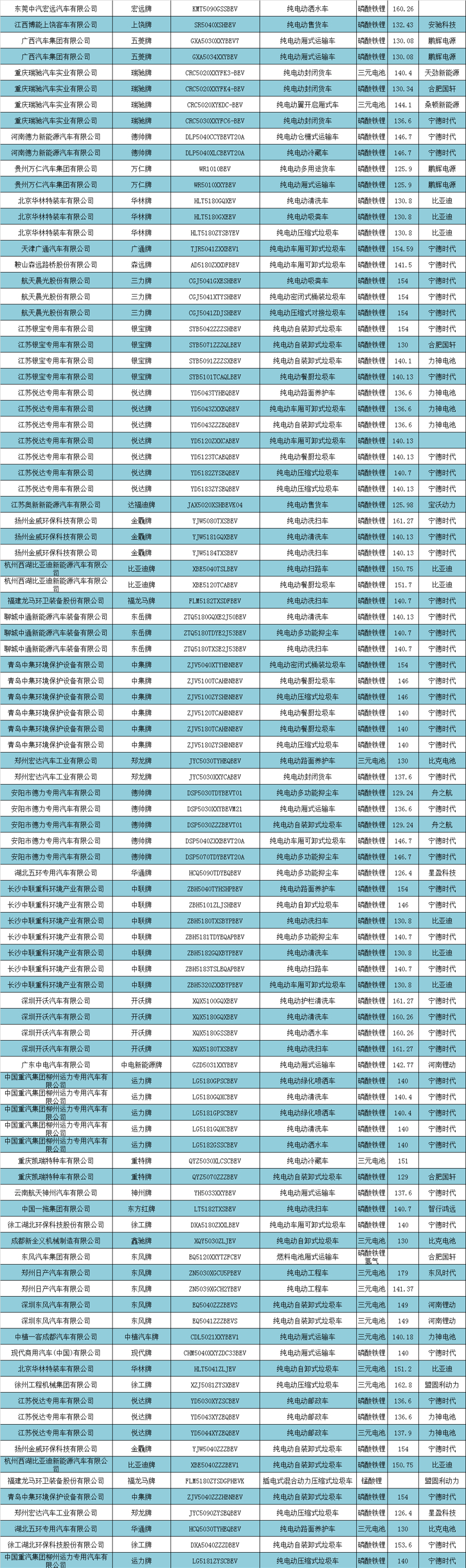 电动汽车，新车，政策，新能源补贴