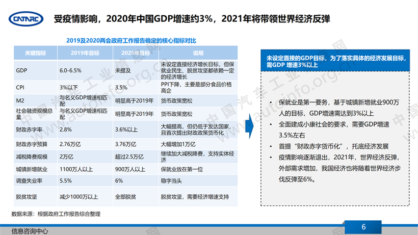 疫情下的2020年上半年汽车产业特点总结及下半年展望（上）