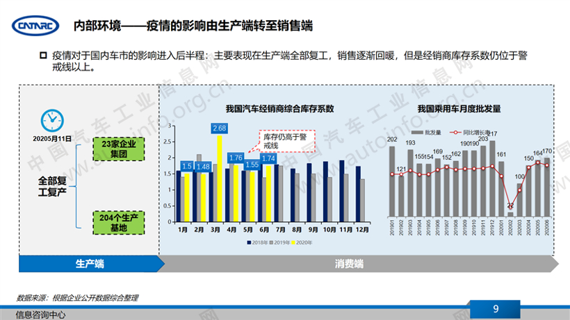 疫情下的2020年上半年汽车产业特点总结及下半年展望（上）