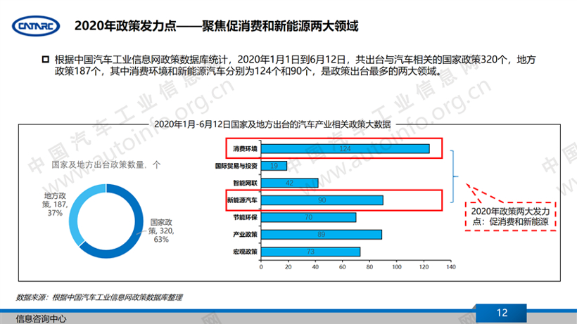 疫情下的2020年上半年汽车产业特点总结及下半年展望（上）