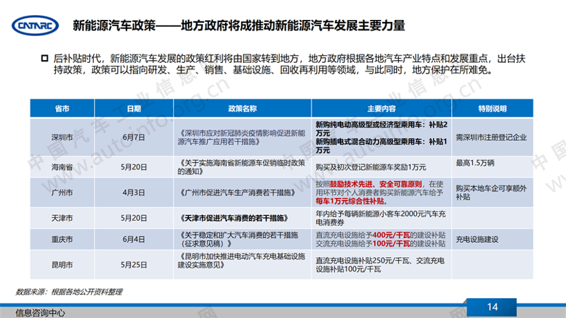 疫情下的2020年上半年汽车产业特点总结及下半年展望（上）