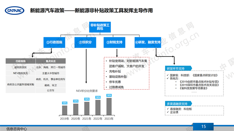 疫情下的2020年上半年汽车产业特点总结及下半年展望（上）