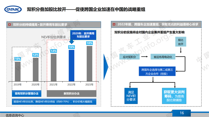 疫情下的2020年上半年汽车产业特点总结及下半年展望（上）