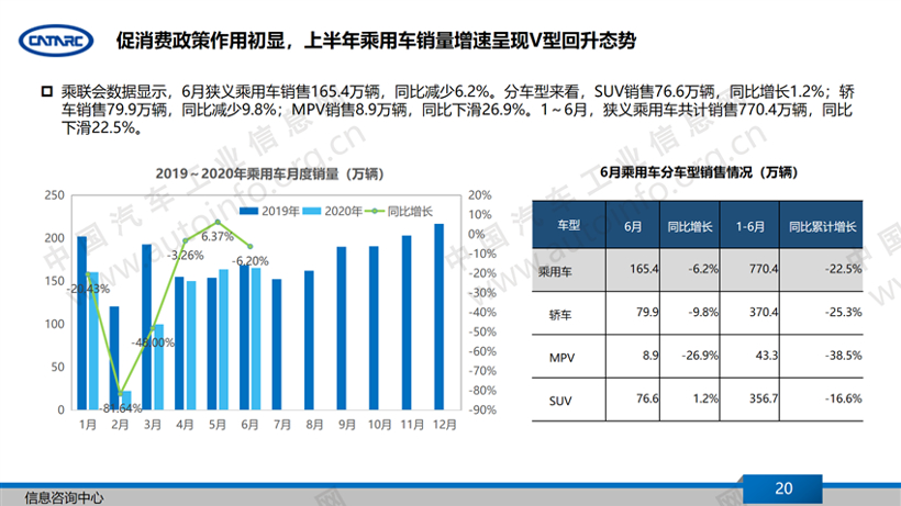 疫情下的2020年上半年汽车产业特点总结及下半年展望（上）