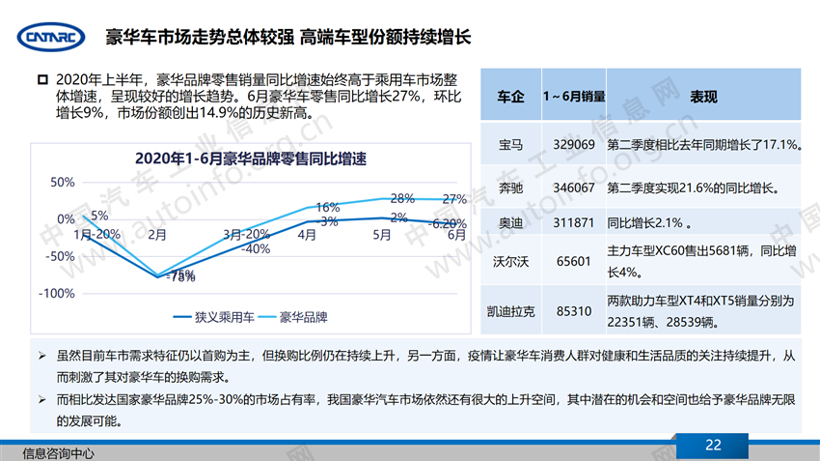 疫情下的2020年上半年汽车产业特点总结及下半年展望（上）