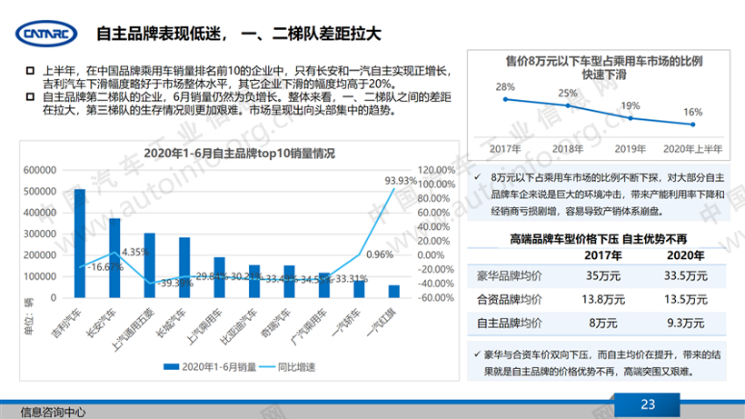 疫情下的2020年上半年汽车产业特点总结及下半年展望（上）