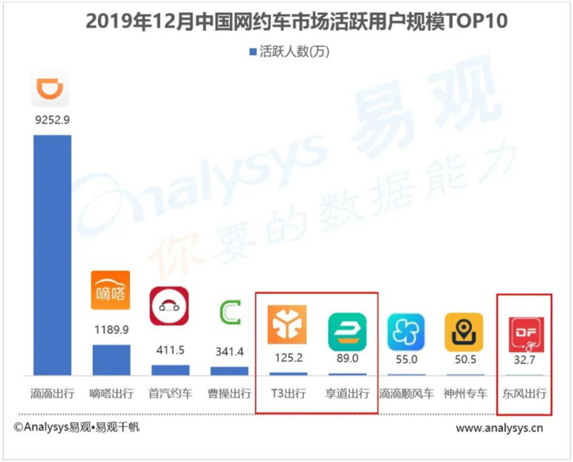 滴滴当前的最优先事项不是IPO，是什么？