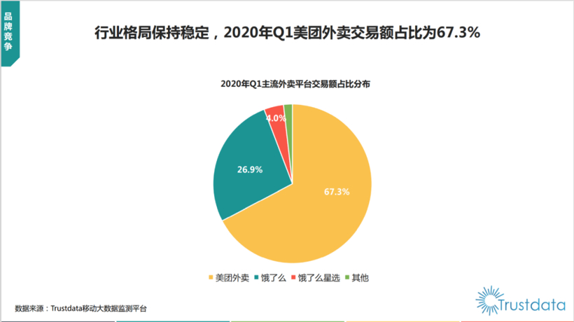 滴滴当前的最优先事项不是IPO，是什么？