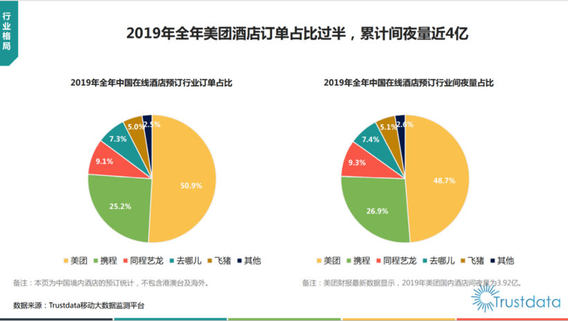 滴滴当前的最优先事项不是IPO，是什么？