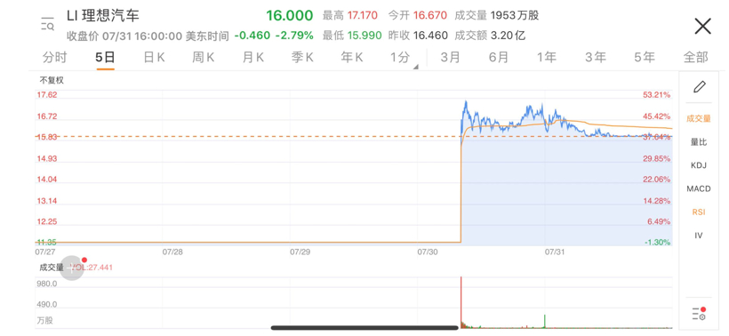 小鹏汽车再获3亿美元C++轮投资，上市步伐再加速