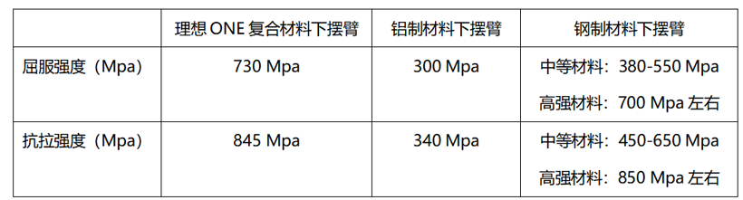 新势力造车，理想汽车,李想ONE