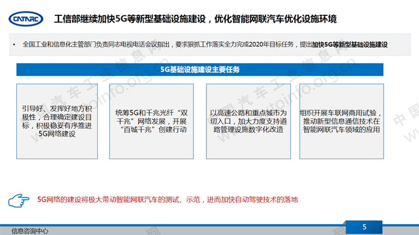 政策全方位拉动智能网联汽车产业向好