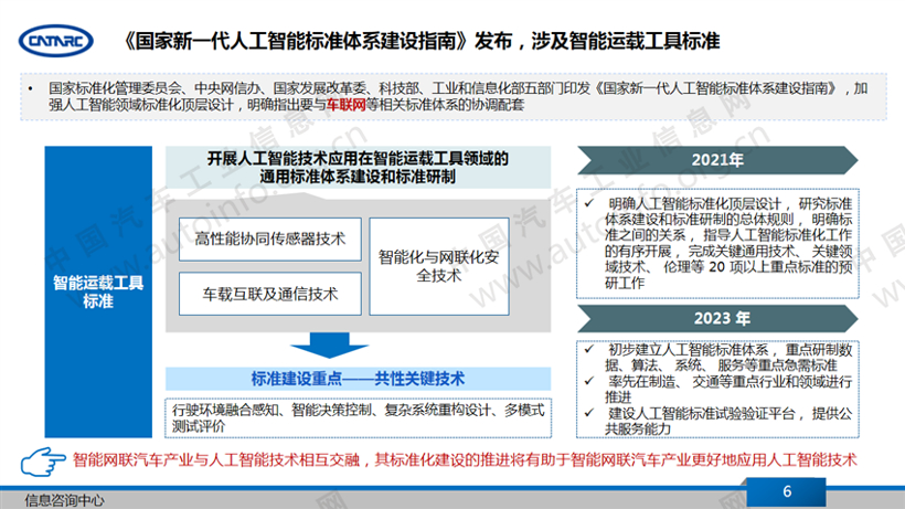 政策全方位拉动智能网联汽车产业向好