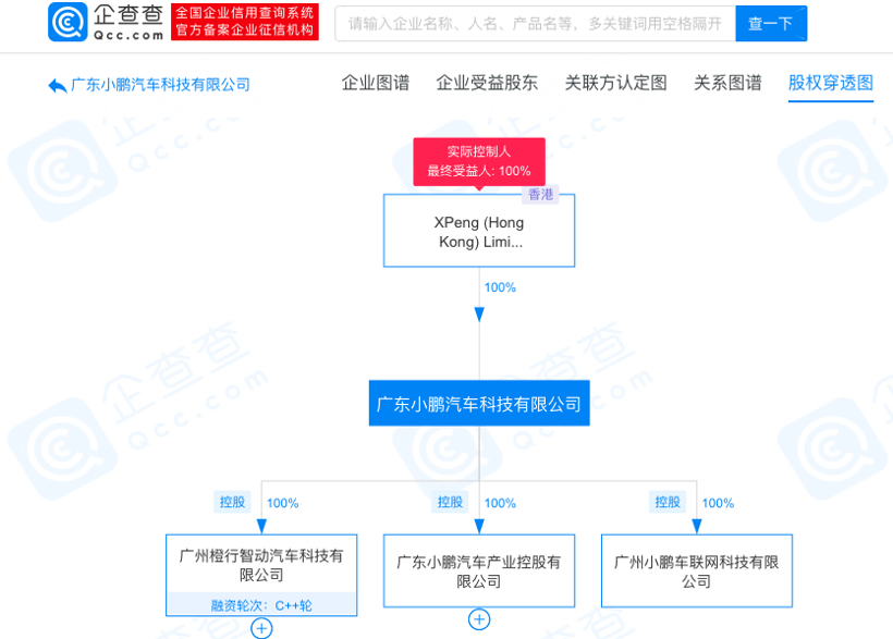 小鹏汽车关联公司注册资本增至150亿元，增幅150%