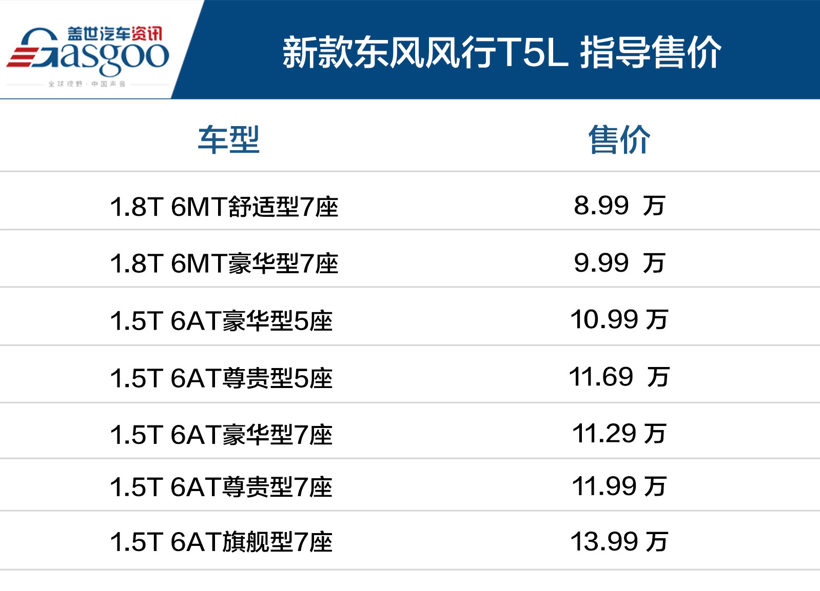 东风风行2021款T家族正式上市 售6.99万起