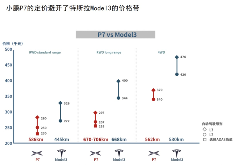 开盘暴涨66%，小鹏汽车：超越特斯拉，成为下一个丰田