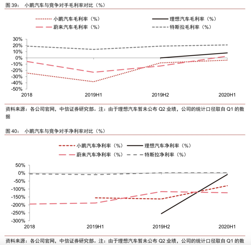 开盘暴涨66%，小鹏汽车：超越特斯拉，成为下一个丰田