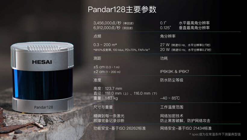 禾赛发布128线“机皇” ，Pandar64最大竞争对手来了！