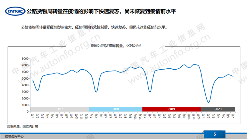 当前宏观经济形势及商用车发展机会判断(上)