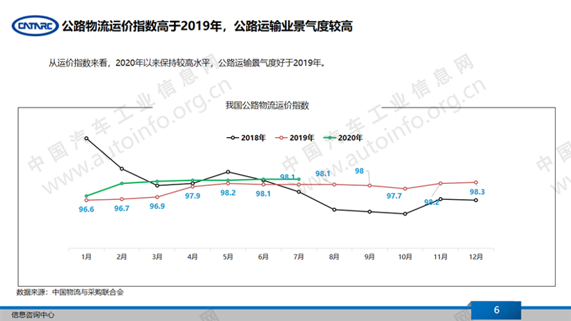 当前宏观经济形势及商用车发展机会判断(上)