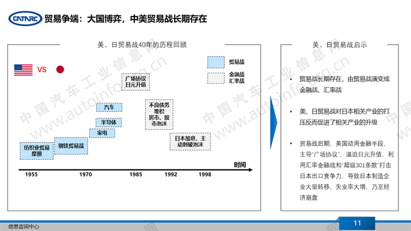 当前宏观经济形势及商用车发展机会判断(上)