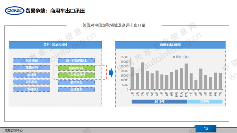 当前宏观经济形势及商用车发展机会判断(上)