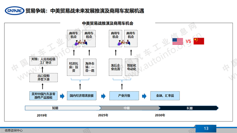 当前宏观经济形势及商用车发展机会判断(上)