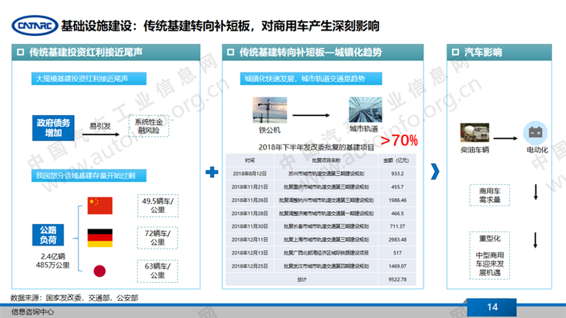 当前宏观经济形势及商用车发展机会判断(上)