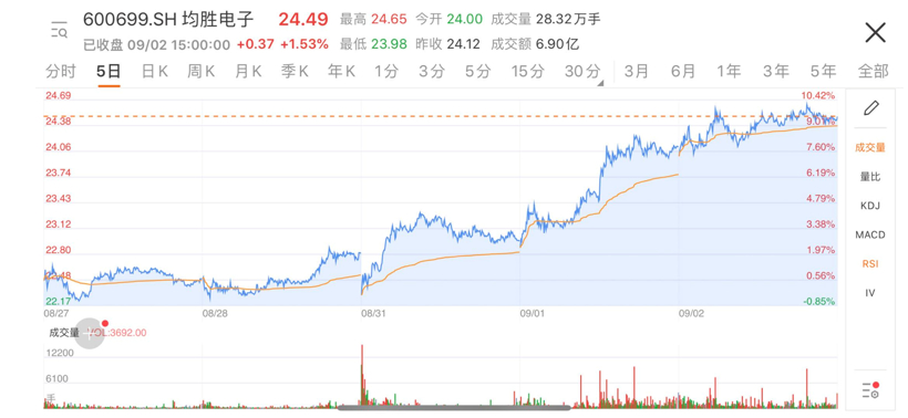 均胜电子获蔚来汽车5G-V2X项目定点，项目金额约6.6亿元