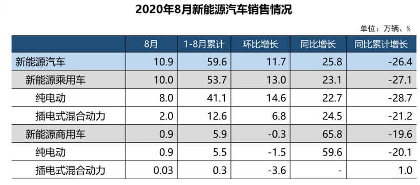 威马，特斯拉，电池，威马汽车融资；特斯拉