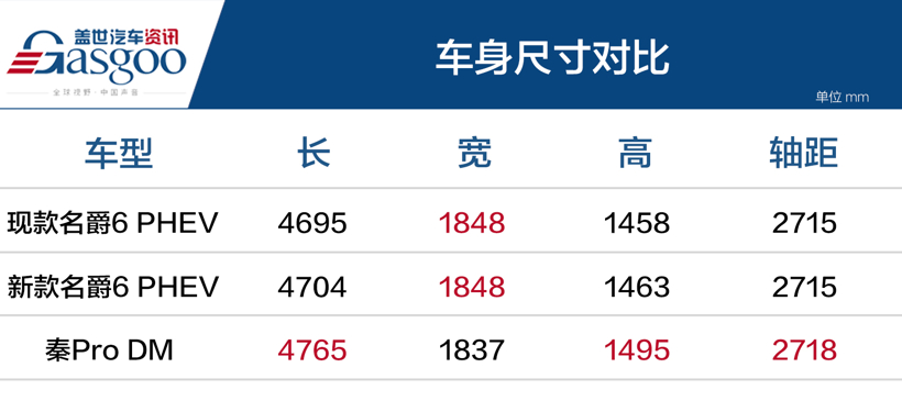 补贴后售14.58万元起 第三代名爵6 PHEV正式上市