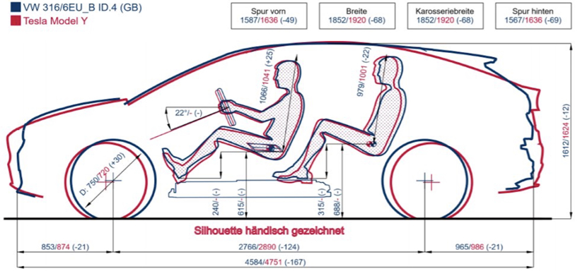 VW-ID.4-Tesla-MOdel-Y-comparison-hero-1.jpg