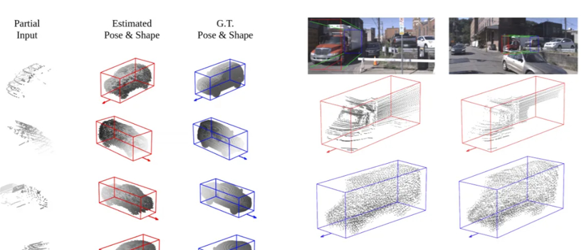 Argo AI、微软、CMU合作新网络架构 预测其他车辆的姿态与形状