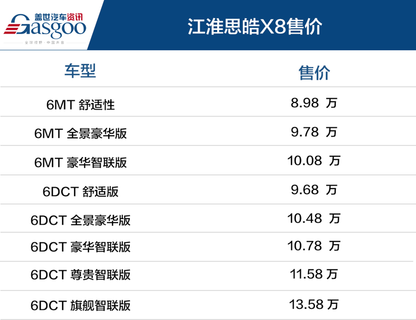 售8.98万起 江淮思皓X8正式上市