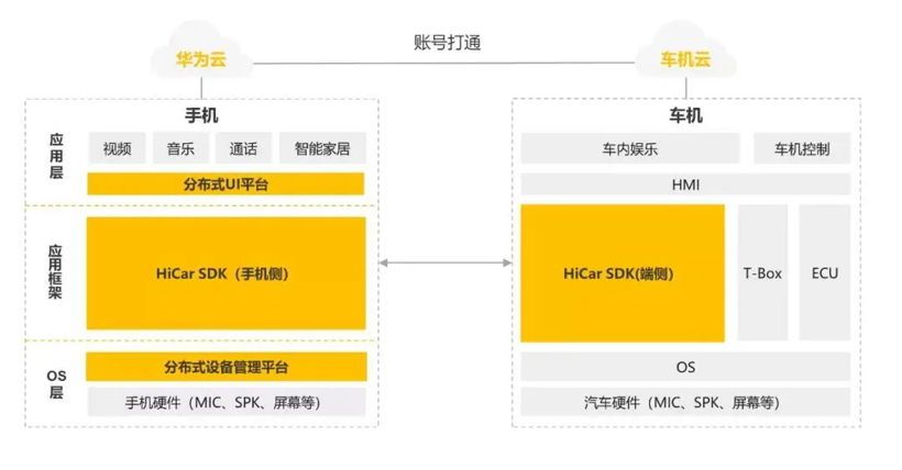 ADAYO华阳车机搭载HUAWEI HiCar ，首次亮相2020北京车展