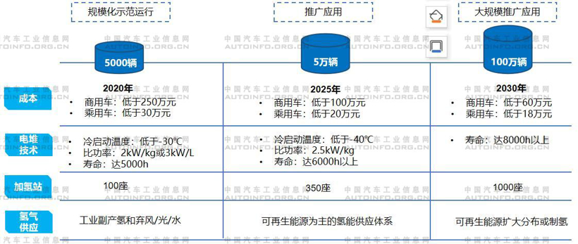 各国加码氢燃料电池产业发展