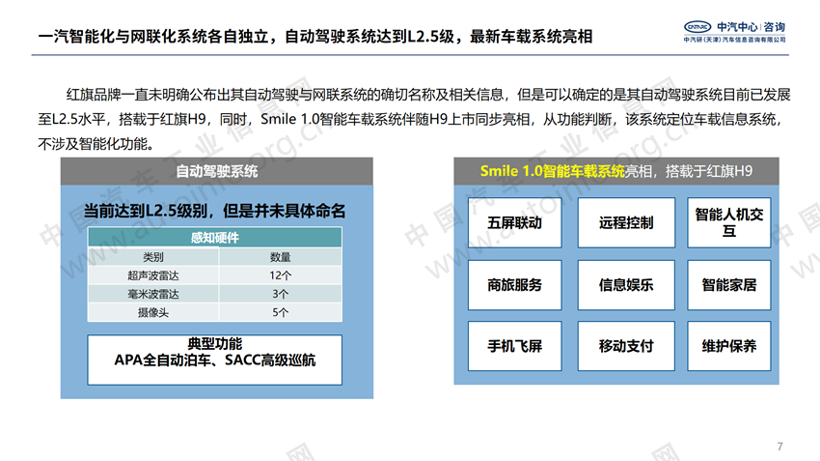 主流合资及自主品牌智能网联系统发展分析(上）