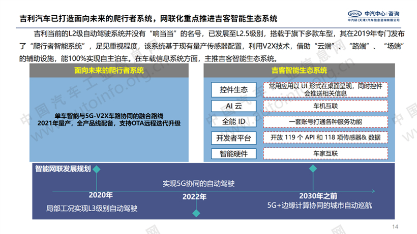 主流合资及自主品牌智能网联系统发展分析(上）