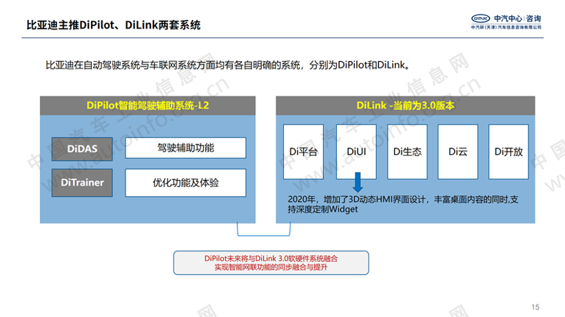 主流合资及自主品牌智能网联系统发展分析(上）