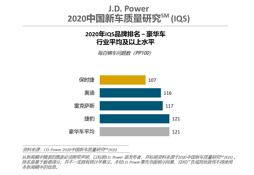 新车，自主品牌，JD Power,新车质量