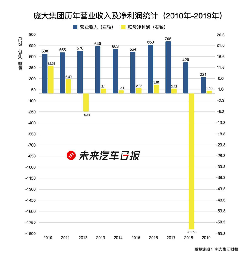 销量，蔚来，汽车经销商