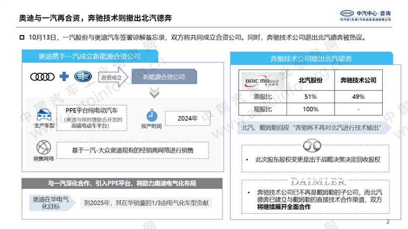 北京车展，一汽奥迪合资,广汽金三角战略，北汽越野C2B造车