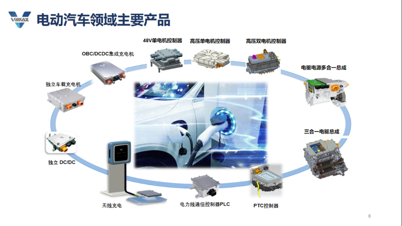 强强联合：上汽变速器与深圳威迈斯深度战略合作，剑指新能源动力总成开发