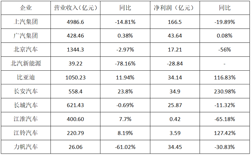 车企三季度财报：降本增效成效初现，国内市场增量可观