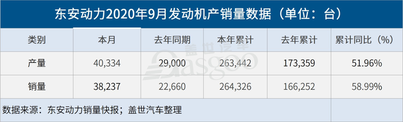 24家自主零部件企业三季报一览：宁德时代、德赛西威、东安动力表现最抢眼