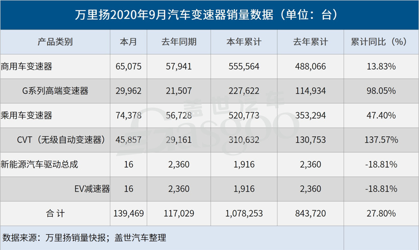 24家自主零部件企业三季报一览：宁德时代、德赛西威、东安动力表现最抢眼